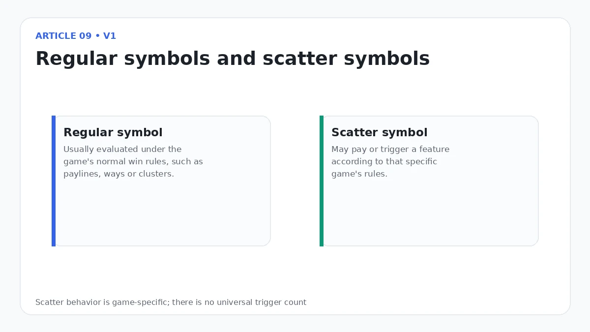 Scatter symbol compared with regular slot symbols